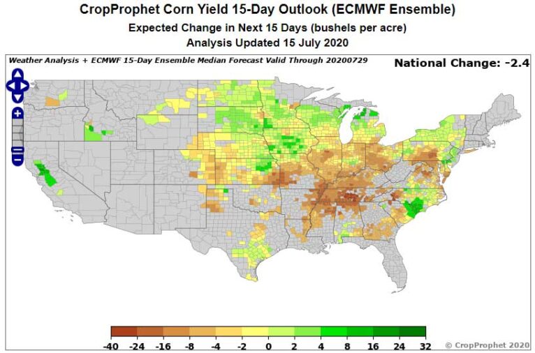 Yield_ForecastChange Yield_ForecastChange