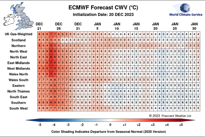Composite Weather Variable Forecast Example