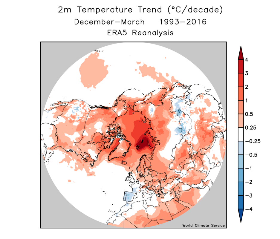 ERA5 temperature trends showing Arctic amplification