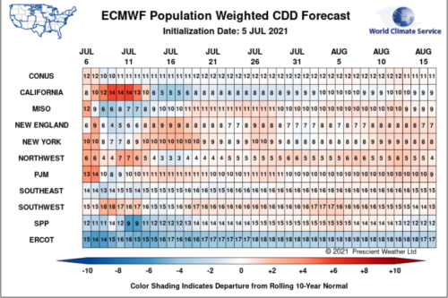 Trading Markets Application from the World Climate Service