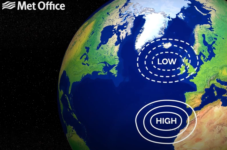 North Atlantic Oscillation