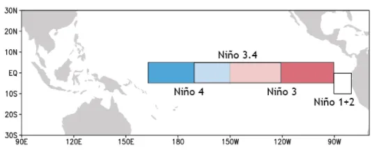 ENSO Regions