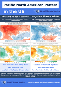 PNA in the United States