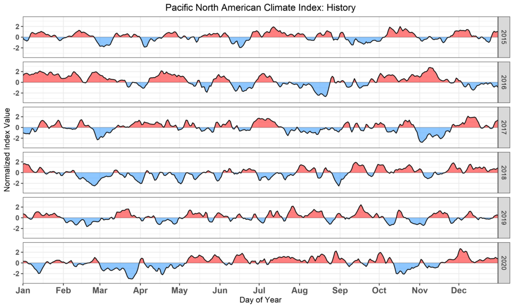 pacific north america