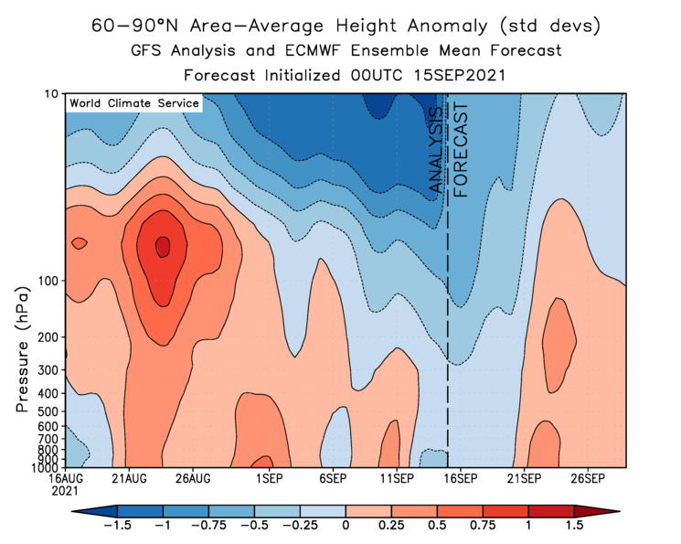 Stratospheric polar vortex