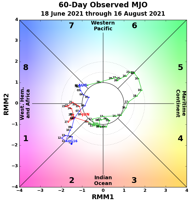 Chart, radar chart
Description automatically generated