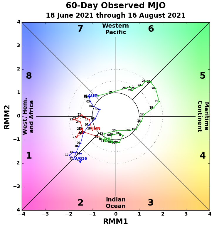 Chart, radar chart

Description automatically generated