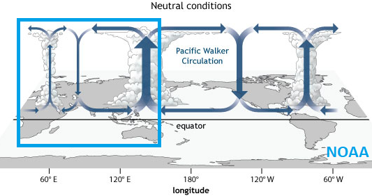 Indian Ocean Dipole