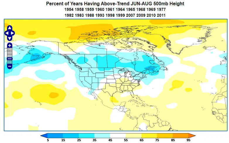 Moderately positive PNA 500mb height probability during JJA.