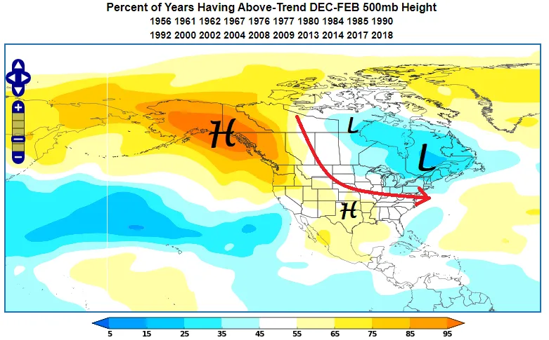 Negative EPO 500mb height anomaly during DJF.