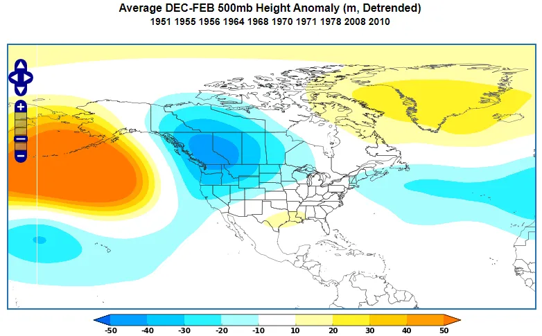 Negative PNA 500m height anomaly during DJF.