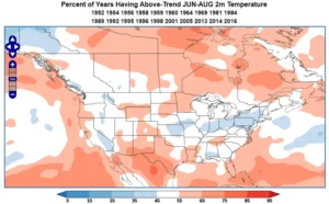 Negative IOD during Summer Months in North America