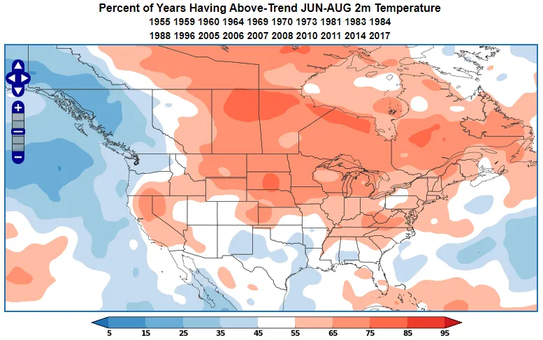 Positive EPO temperature anomaly during JJA.