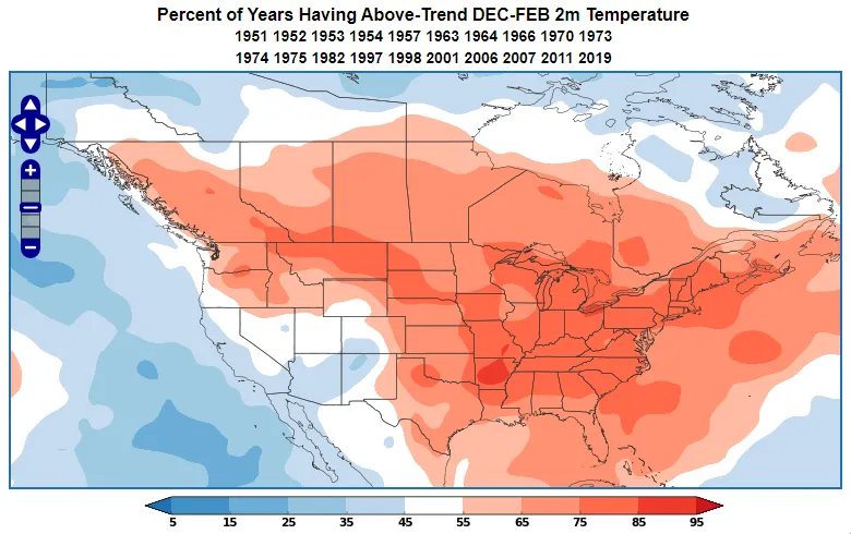 Positive EPO temperature anomaly during DJF.
