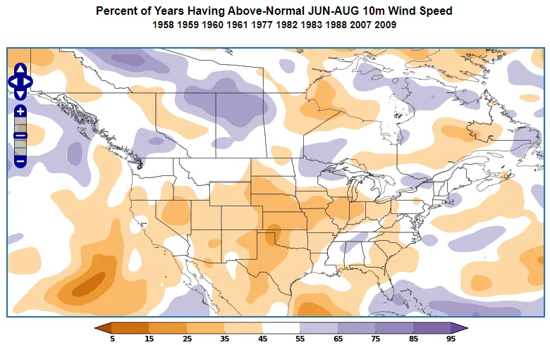 Strongly positive PNA 10m wind during JJA.