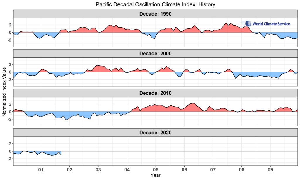 pdo_history-1024x614.png