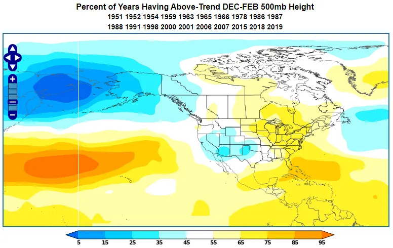 Positive WPO 500mb height anomaly during DJF.