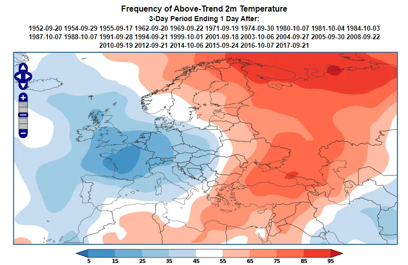 EAWR temperature analog.