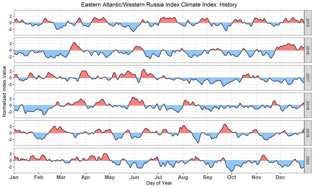 East Atlantic - Western Russia history.