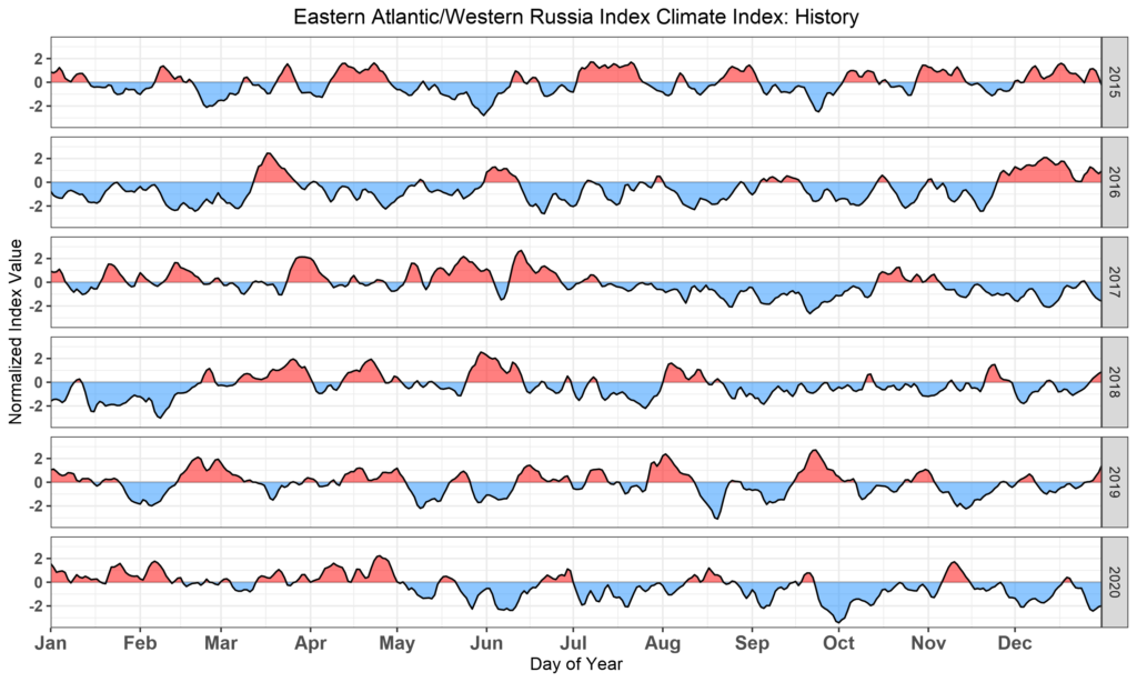 East Atlantic - Western Russia