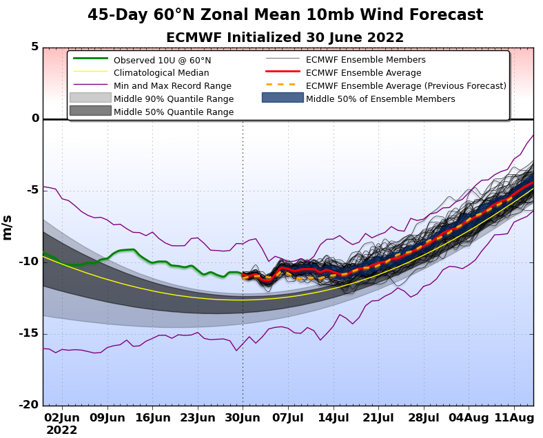 Chart, line chart
Description automatically generated