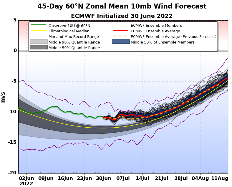 Chart, line chart

Description automatically generated