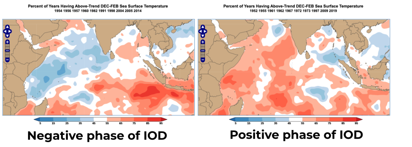 Indian Ocean Dipole