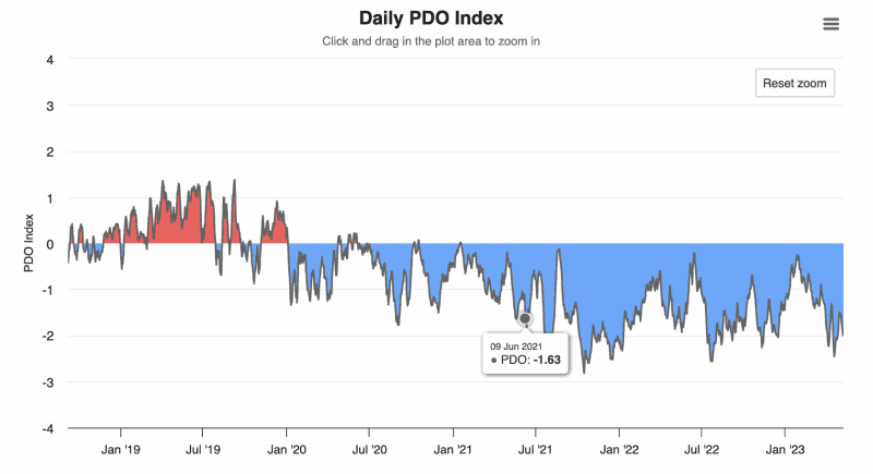 Current_Phase_of_Pacific_Decadal_Oscilla