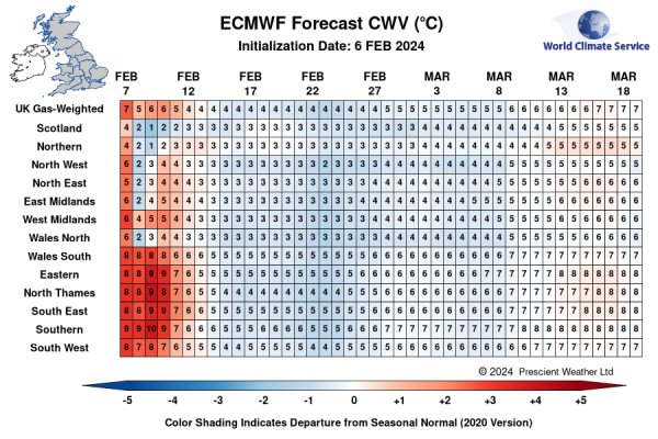 Example composite weather variable forecast