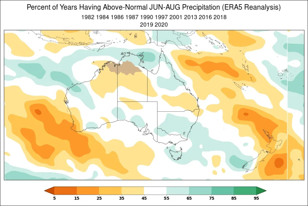 An example of the World Climate Service climate index analogs tool showing the percent of years having above-trend June through August precipitation in Australia during a nearly neutral SAM.