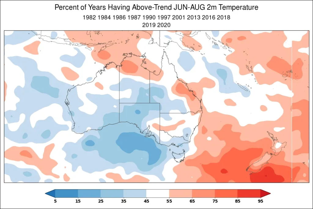 An example of the World Climate Service climate index analogs tool showing the percent of years having above-trend June through August 2-meter temperature in Australia during a nearly neutral SAM.
