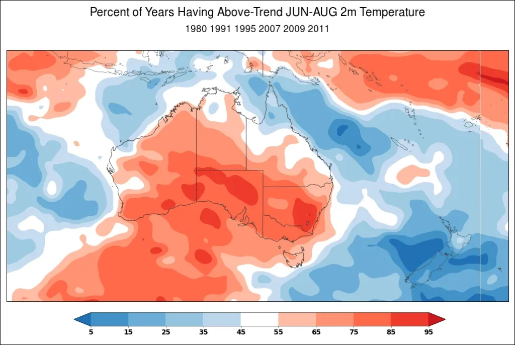 An example of the World Climate Service climate index analogs tool showing the percent of years having above-trend June through August 2-meter temperature in Australia during a strongly negative.