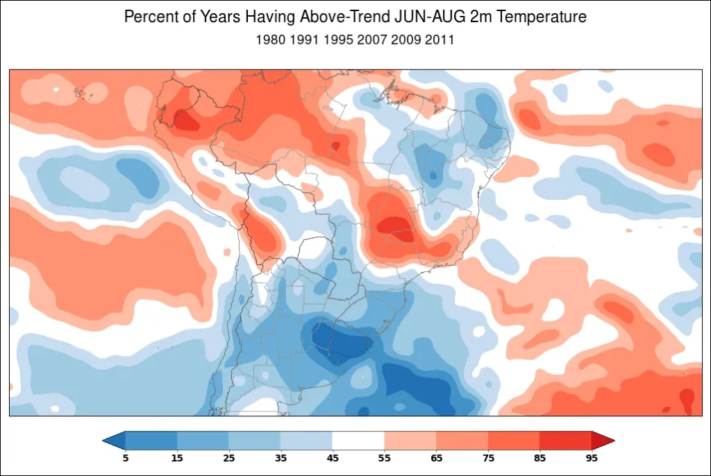 Percent of years having above-trend June through August 2-meter temperature in South America during a strongly negative SAM.