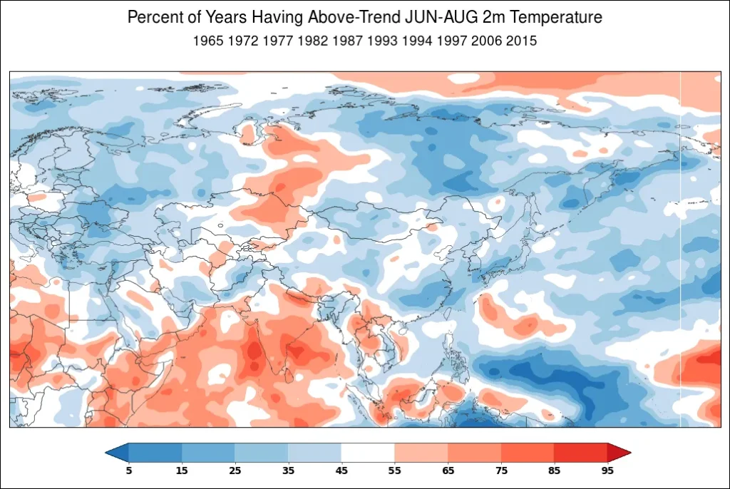 Percent of years having above-trend June through August 2-meter temperature in Asia during a strongly negative SOI.