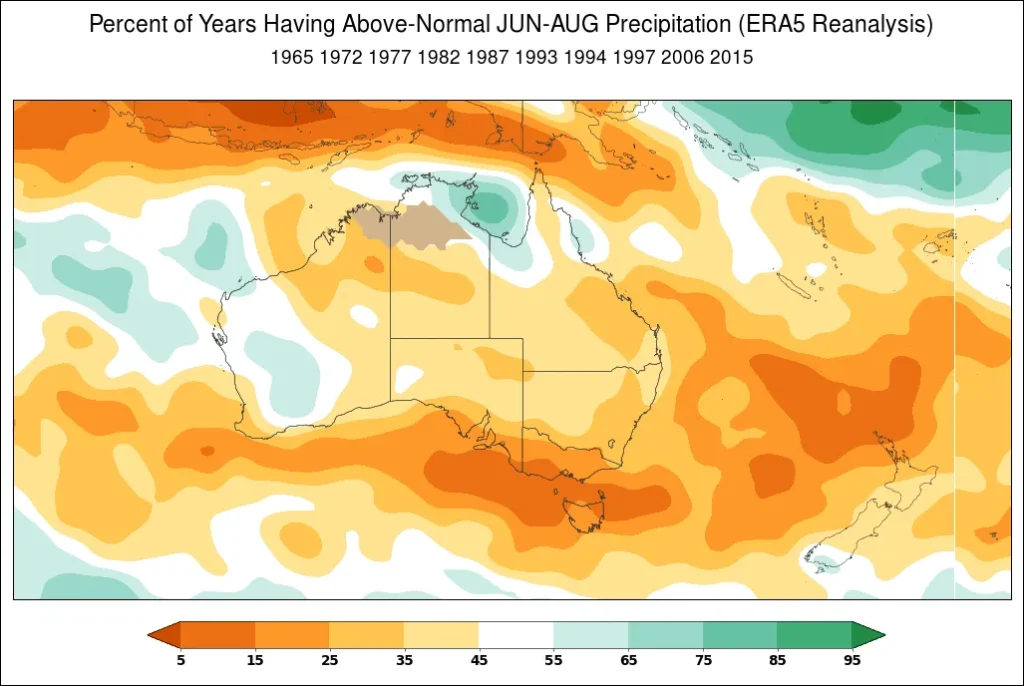Percent of years having above-trend June through August precipitation in Australia during a strongly negative SOI.