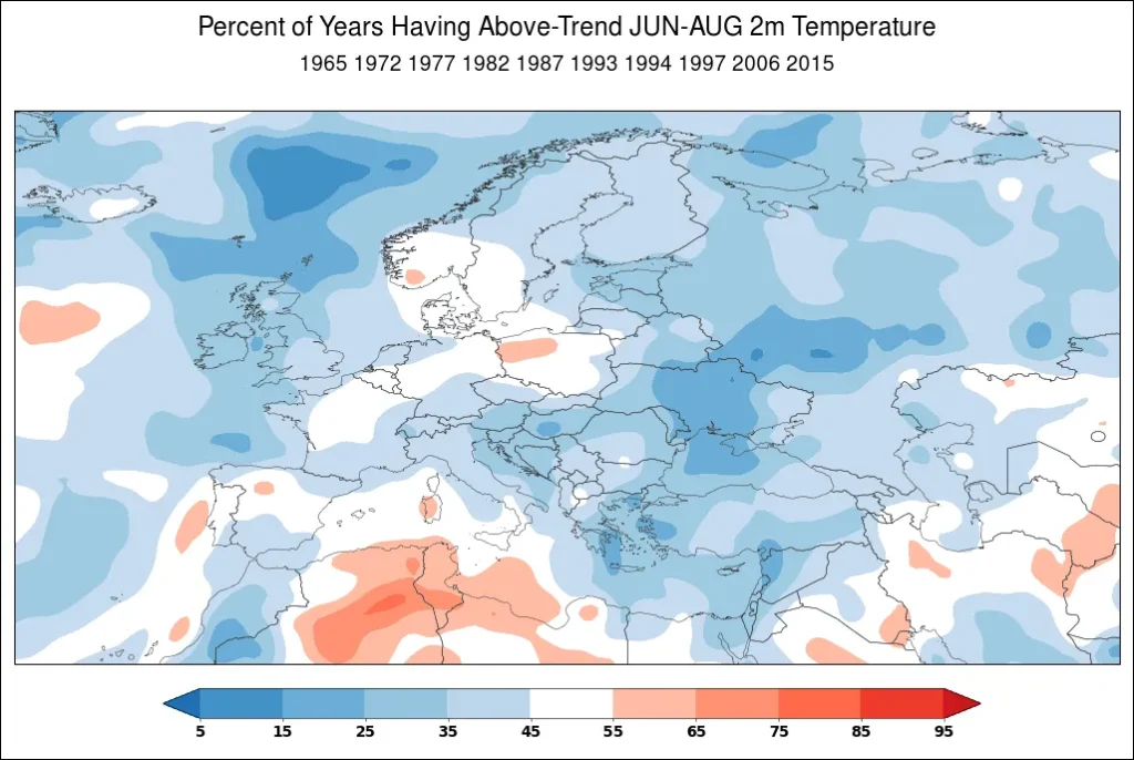 Percent of years having above-trend June through August 2-meter temperature in Europe during a strongly negative SOI.