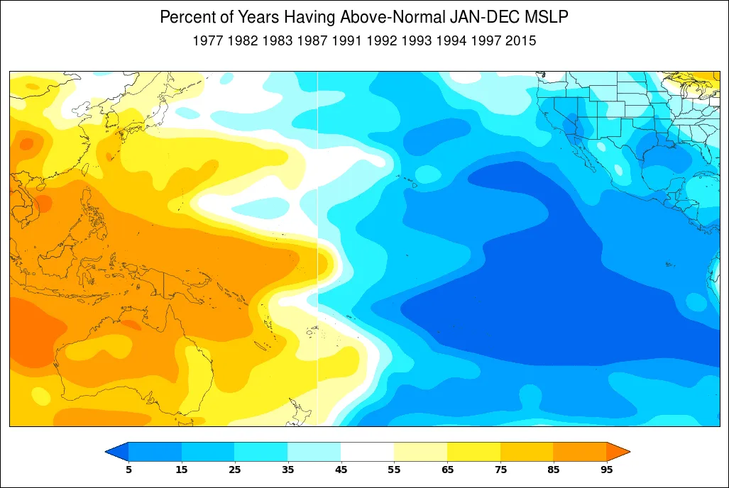 Strongly negative SOI from Jan-Dec showing MSLP