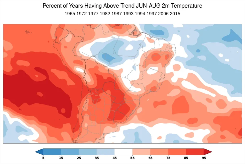 Percent of years having above-trend June through August 2-meter temperature in South America during a strongly negative SOI.