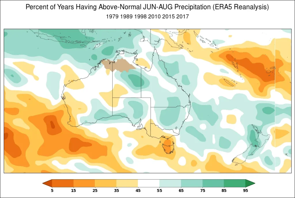 An example of the World Climate Service climate index analogs tool showing the percent of years having above-trend June through August precipitation in Australia during a strongly positive.