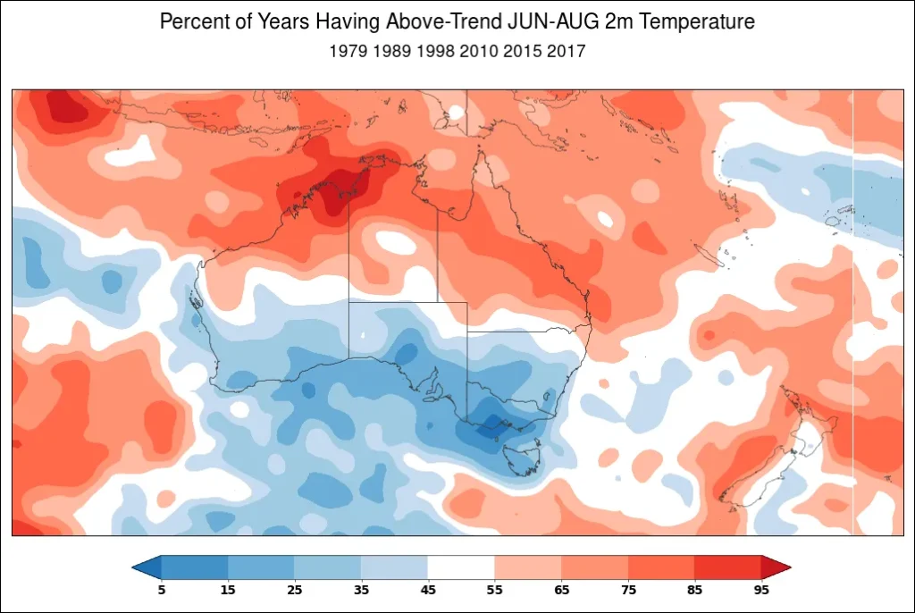 An example of the World Climate Service climate index analogs tool showing the percent of years having above-trend June through August 2-meter temperature in Australia during a strongly positive.