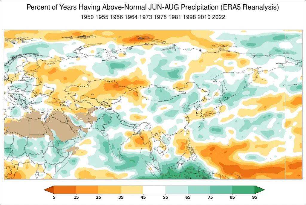 Percent of years having above-trend June through August precipitation in Asia during a strongly positive SOI.