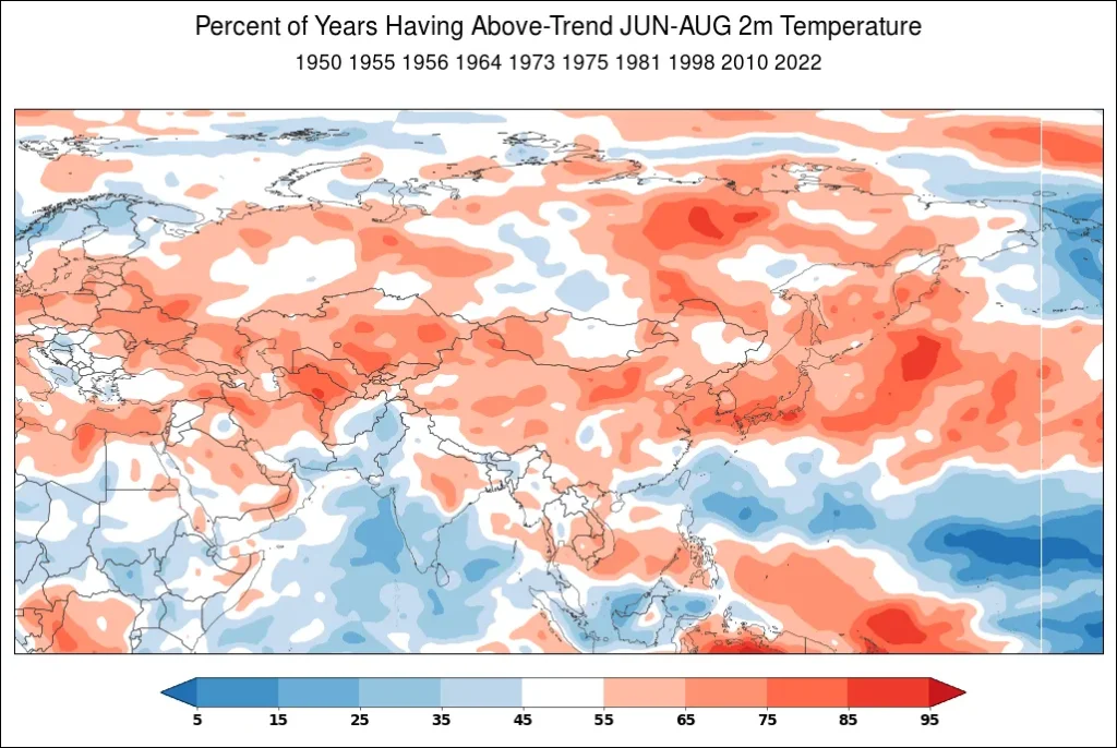 Percent of years having above-trend June through August 2-meter temperature in Asia during a strongly positive SOI.