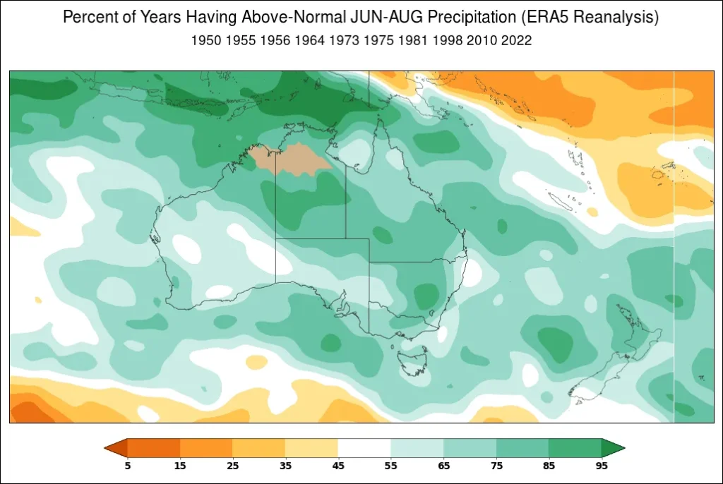 Percent of years having above-trend June through August precipitation in Australia during a strongly positive SOI.