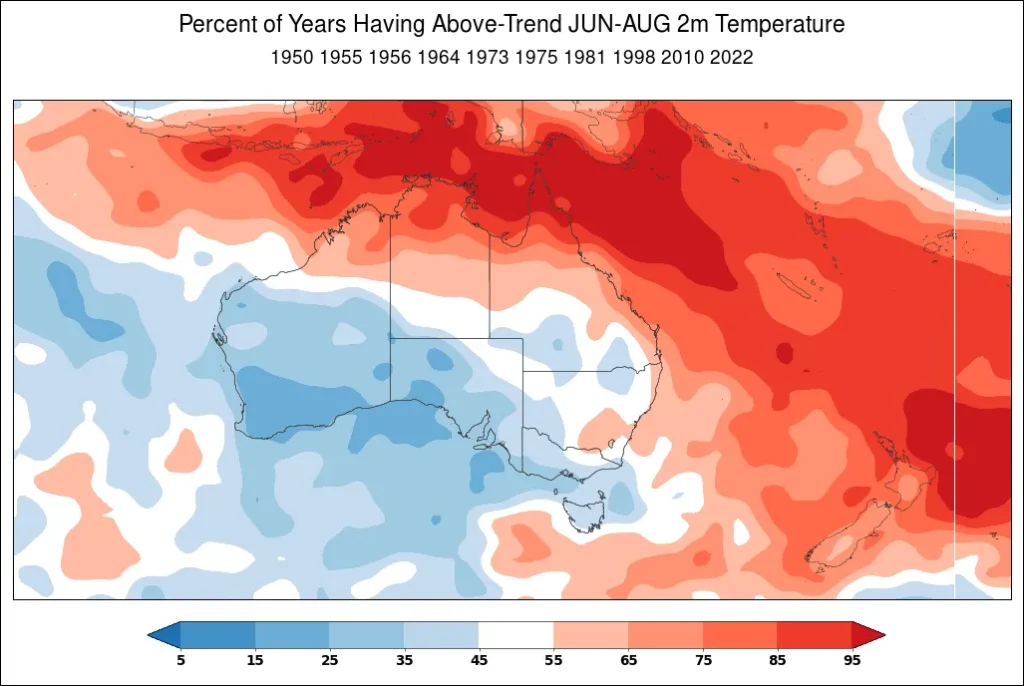 Percent of years having above-trend June through August 2-meter temperature in Australia during a strongly positive SOI.
