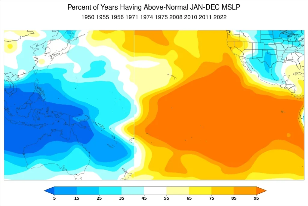 Strongly positive SOI from Jan-Dec showing MSLP