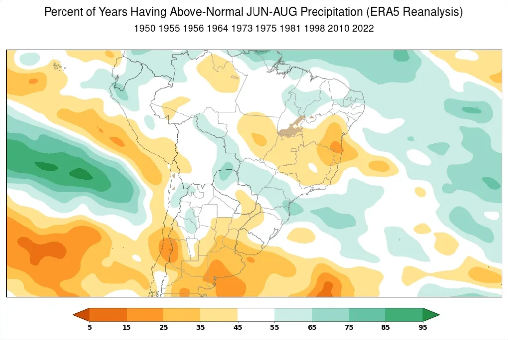 Percent of years having above-trend June through August precipitation in South America during a strongly positive SOI.