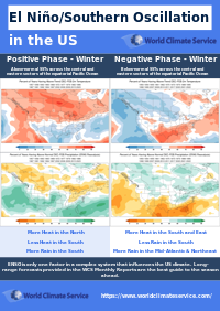 ENSO in the United States