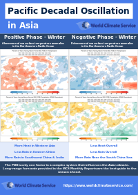 PDO in Asia