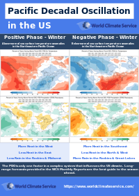PDO in the United States