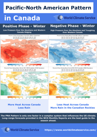 PNA in Canada
